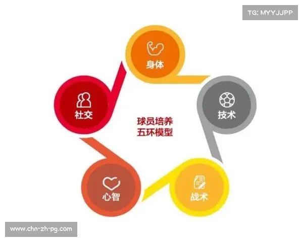 上海国际青少年足球发展论坛聚焦体教融合创新路径与未来发展趋势 上海国际青少年足球发展论坛聚焦体教融合创新路径与未来发展趋势