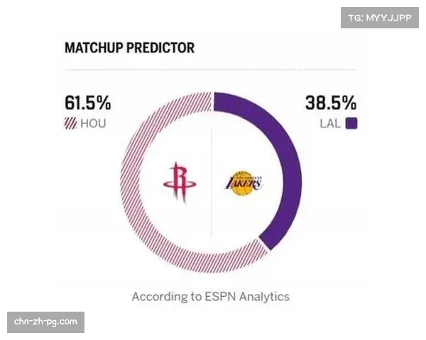 ESPN胜率模型显示火箭主场战灰熊胜率高达78.5%