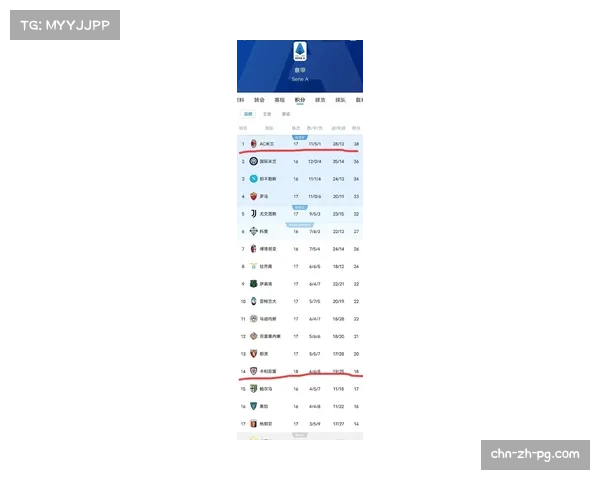 AC米兰客场1-1战平罗马，积分榜落后榜首国际米兰5分